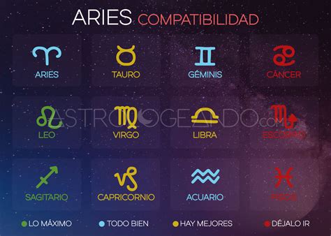 Compatibilidad de amor: Mujer Aries y Hombre Libra